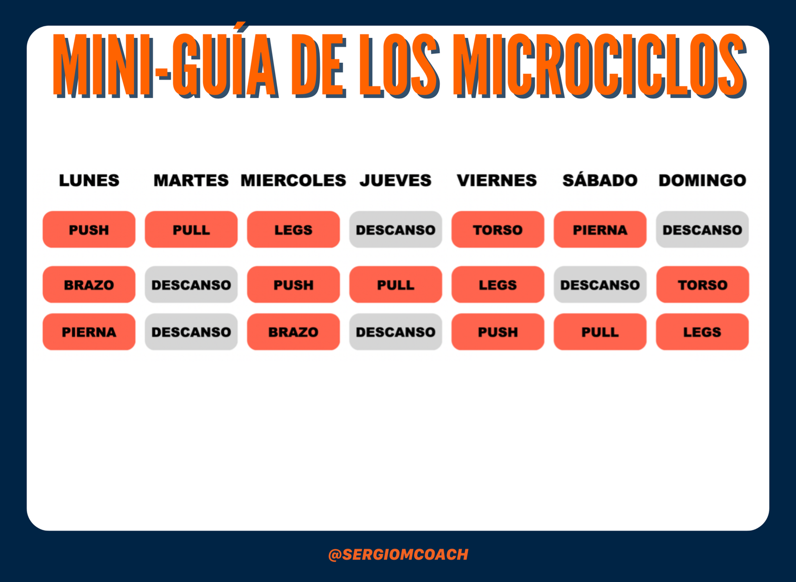 Mini guia de los microciclos