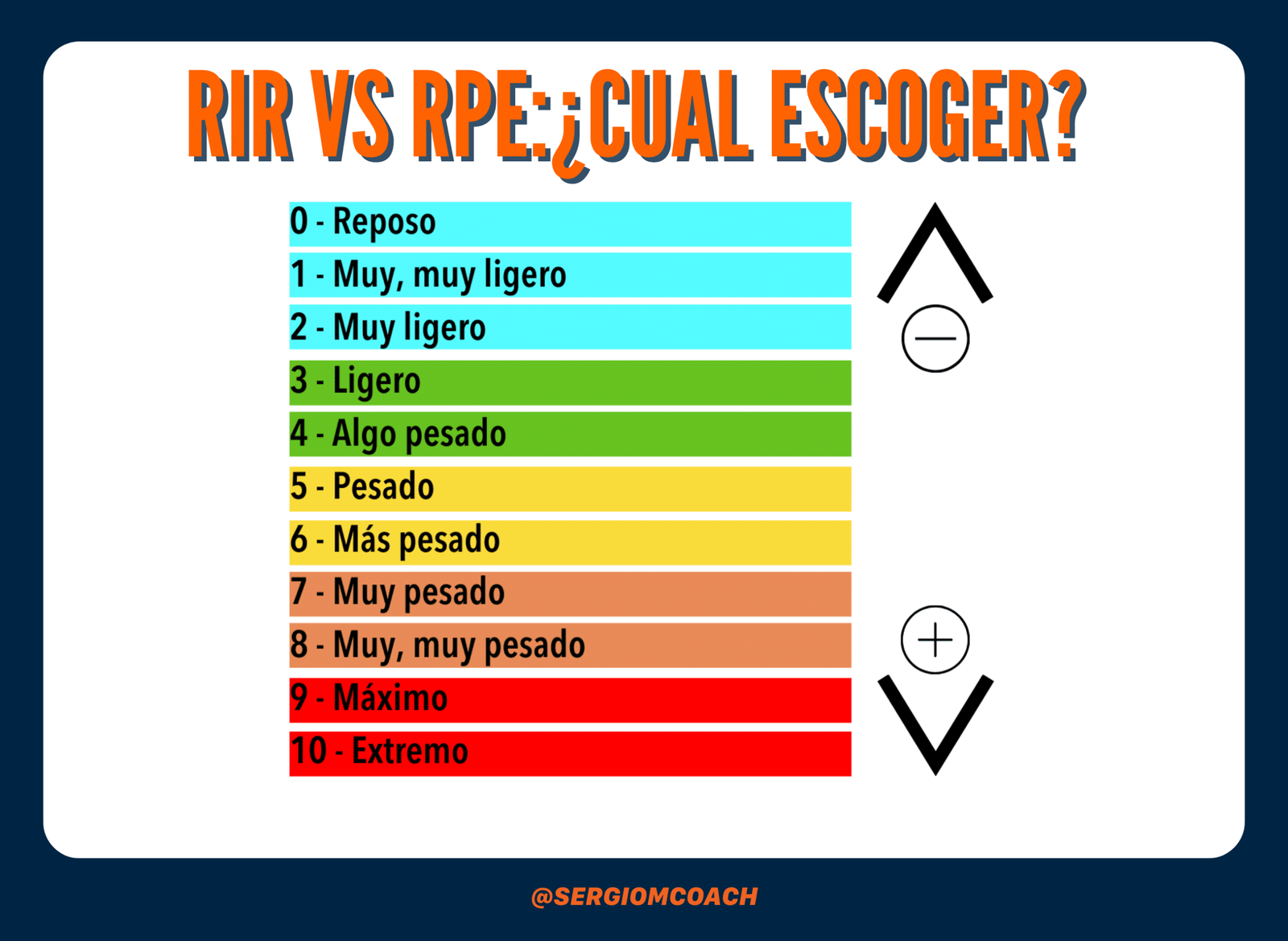 RIR vs RPE ¿Cuál elegir para programar la intensidad de tu entrenamiento?