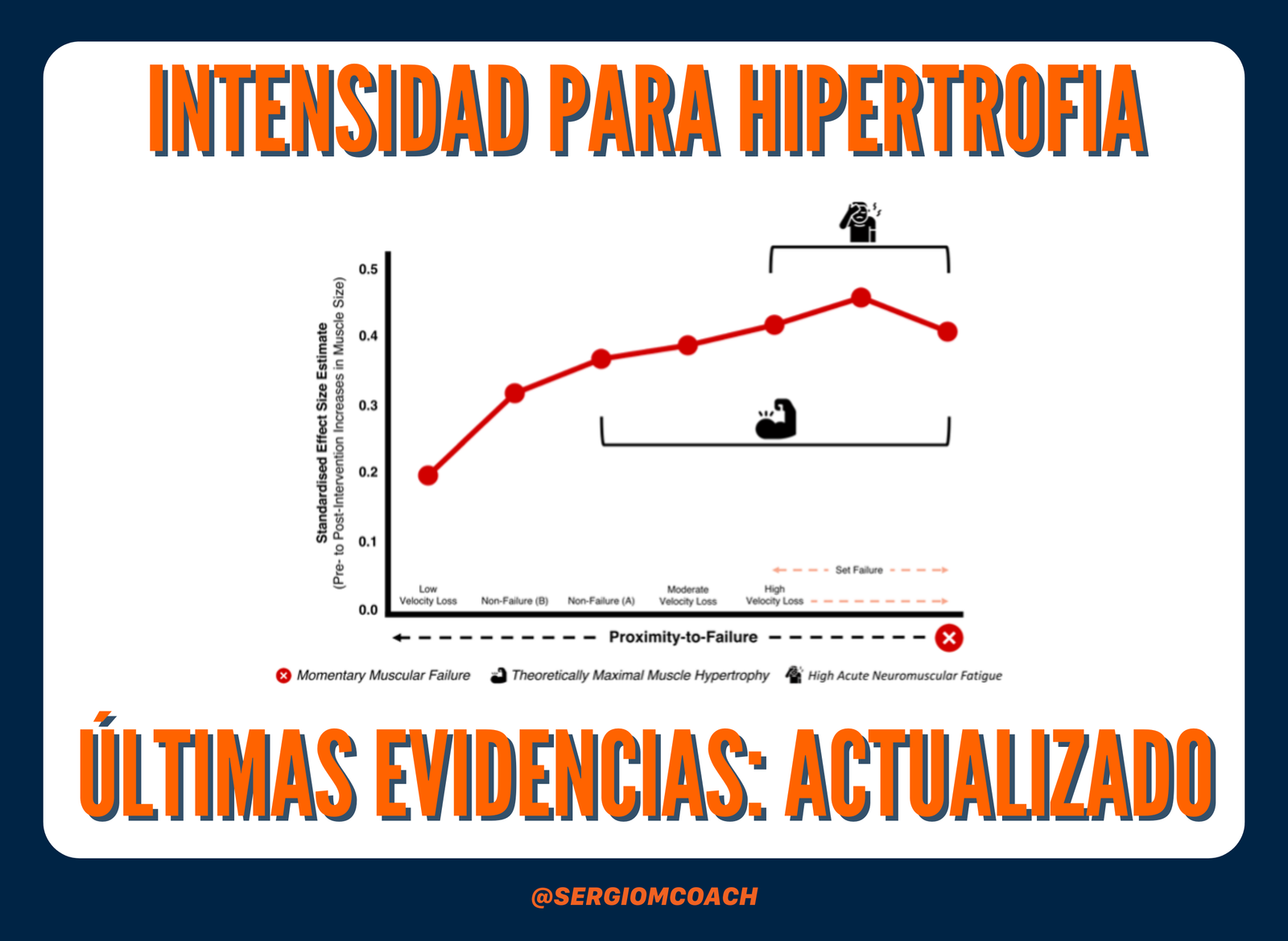 MEJOR INTENSIDAD PARA HIPERTROFIA