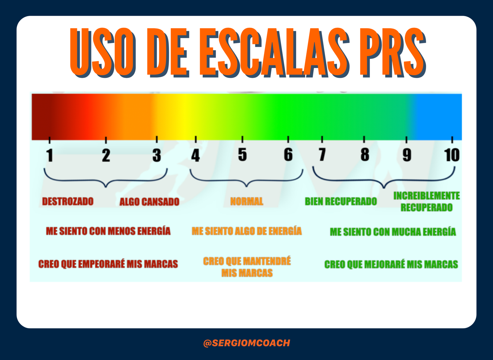 Uso de escalas prs