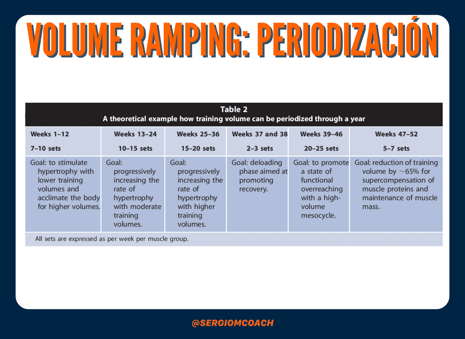 Volume ramping
