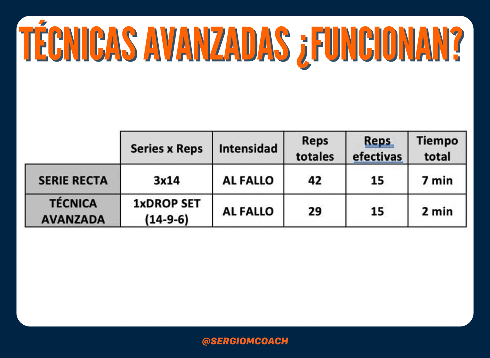 Tecnicas avanzadas