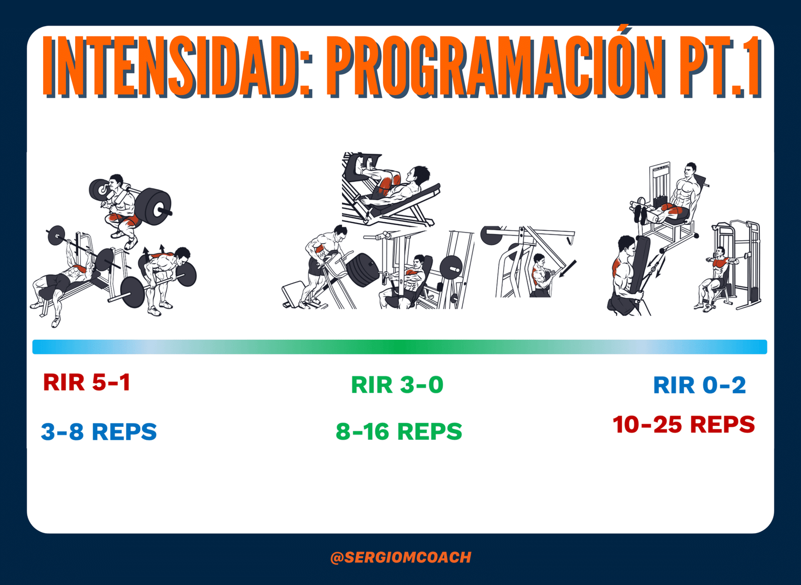 intensidad programacion pt 1