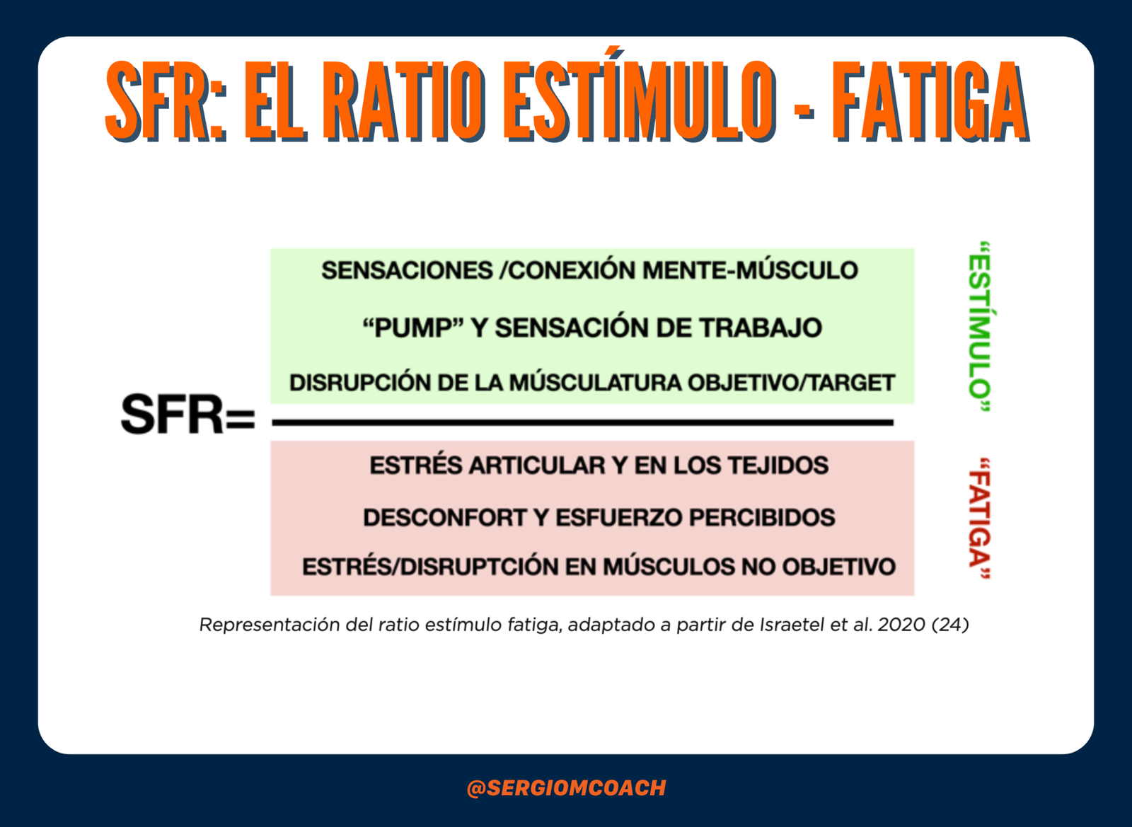 SFR